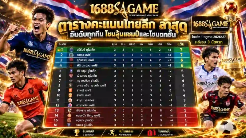 ตารางคะแนนไทยลีก
