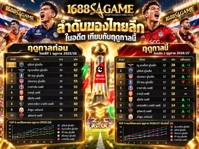ไทยลีกตารางคะแนน 1688เอสเอเกม